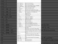 short cut key of Ms word