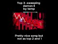 Top 5 songs of upcoming top 1s (part 3)  #geometrydash #gd #shortvideo