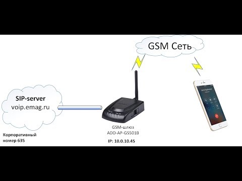 Как настроить переадресацию SIP звонков на мобильный GSM телефон