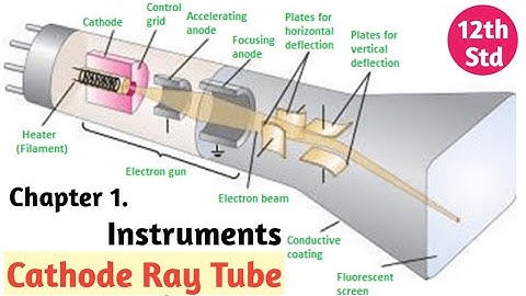 12th Std | Applied Electronics |Chapter 1. Instruments | Cathode Ray Tube (CRT)