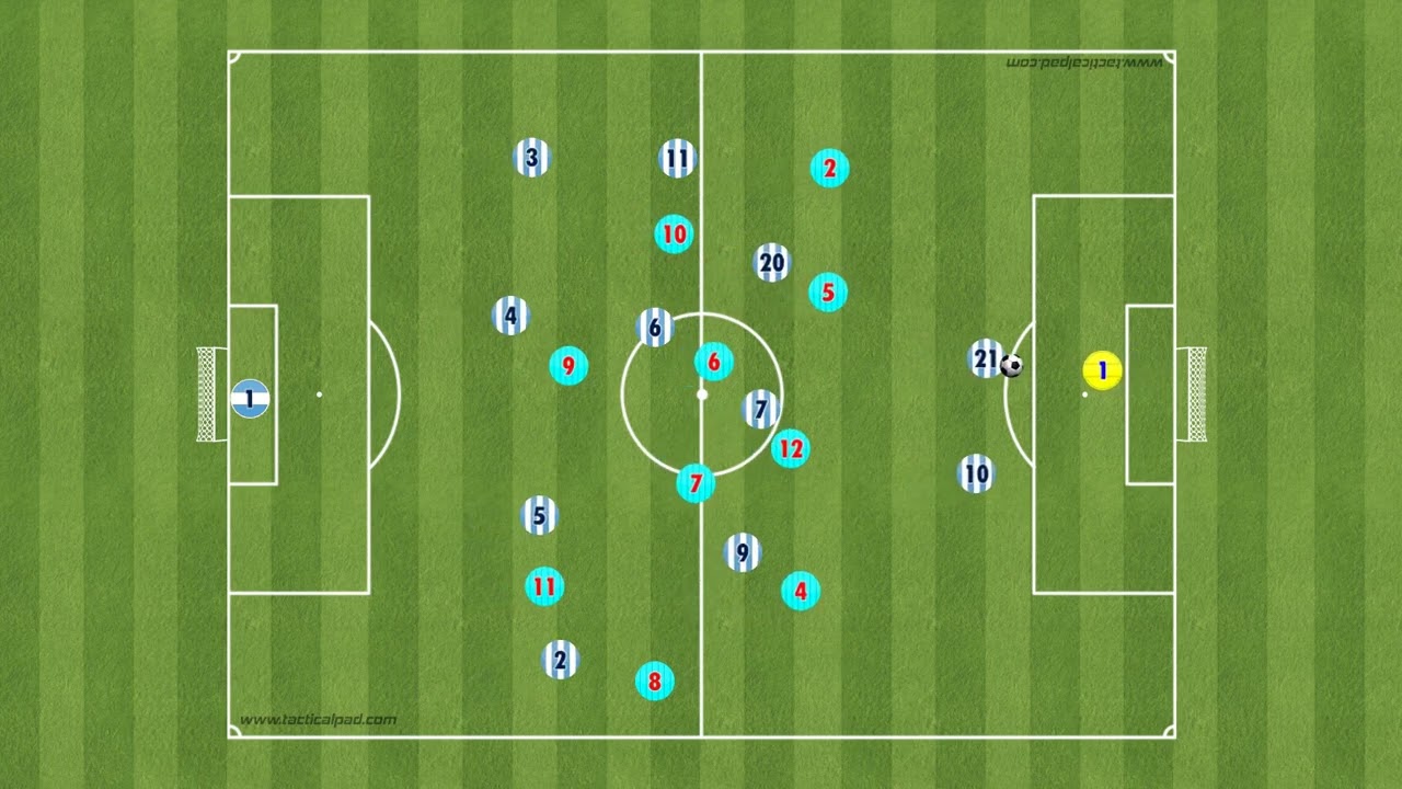 no hay fuera de juego en saque de puerta