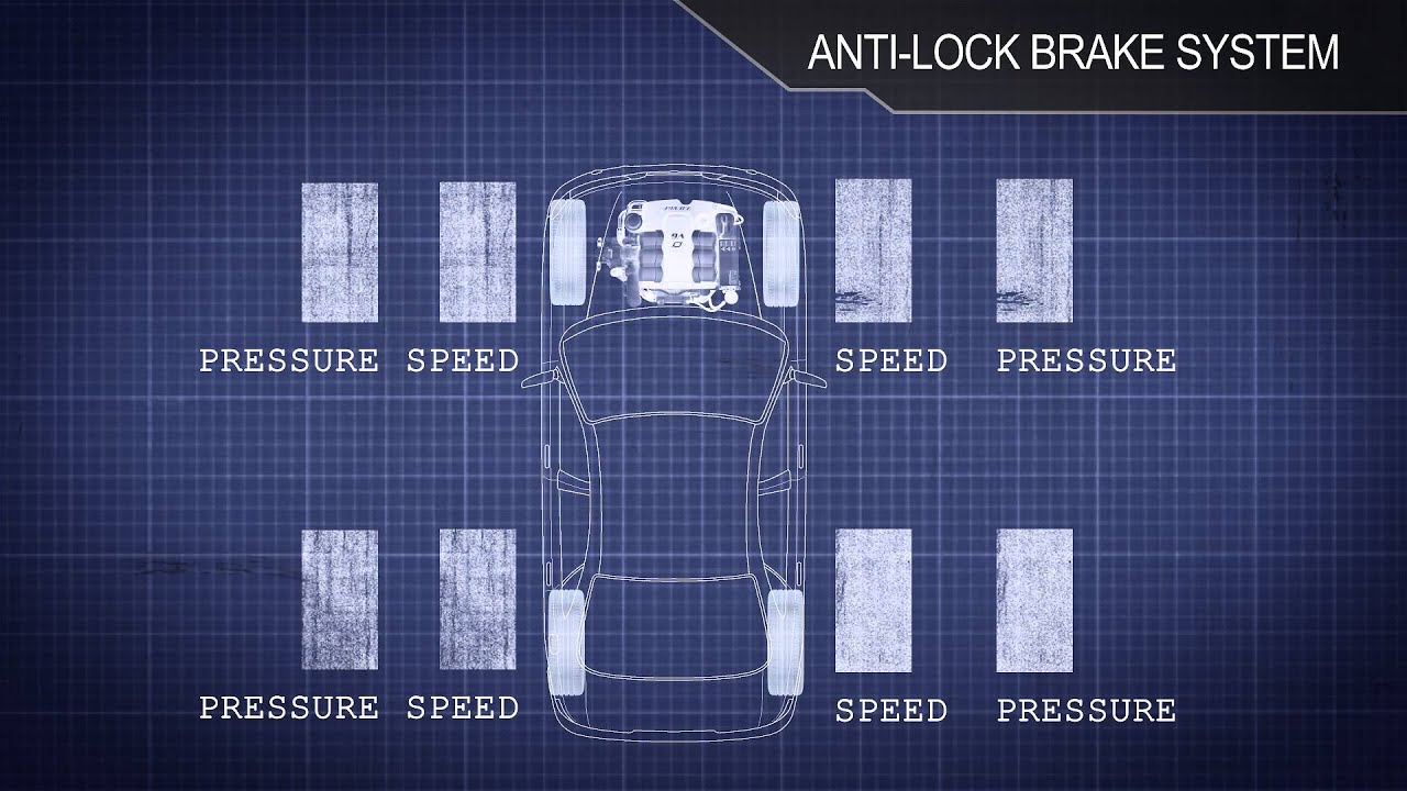 Safety ABS EBD Brake Assist Video YouTube