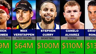 Top 50 Highest-Paid Athletes In The World