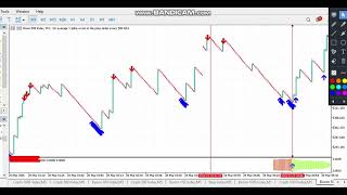 Spike Catching Indicator 2026 - All Beginner Need this