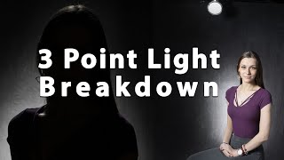 Mastering Three-Point Studio Lighting for Stunning Photography