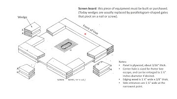 Swarm control by Snelgrove method I