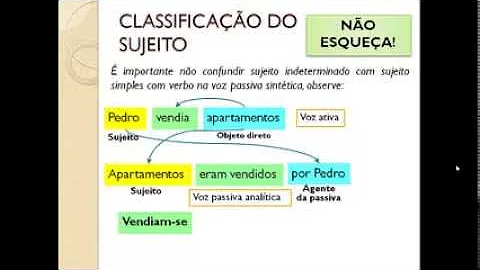 Como saber se o sujeito é determinado?