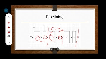 Pipelining Concepts in  VLSI Design || Learn Thought || S Vijay Murugan