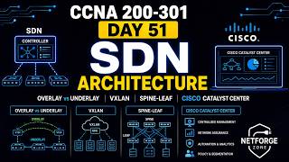CCNA Day 51: SDN Architecture | Overlay vs Underlay, VXLAN, Spine-Leaf & Cisco Catalyst Center