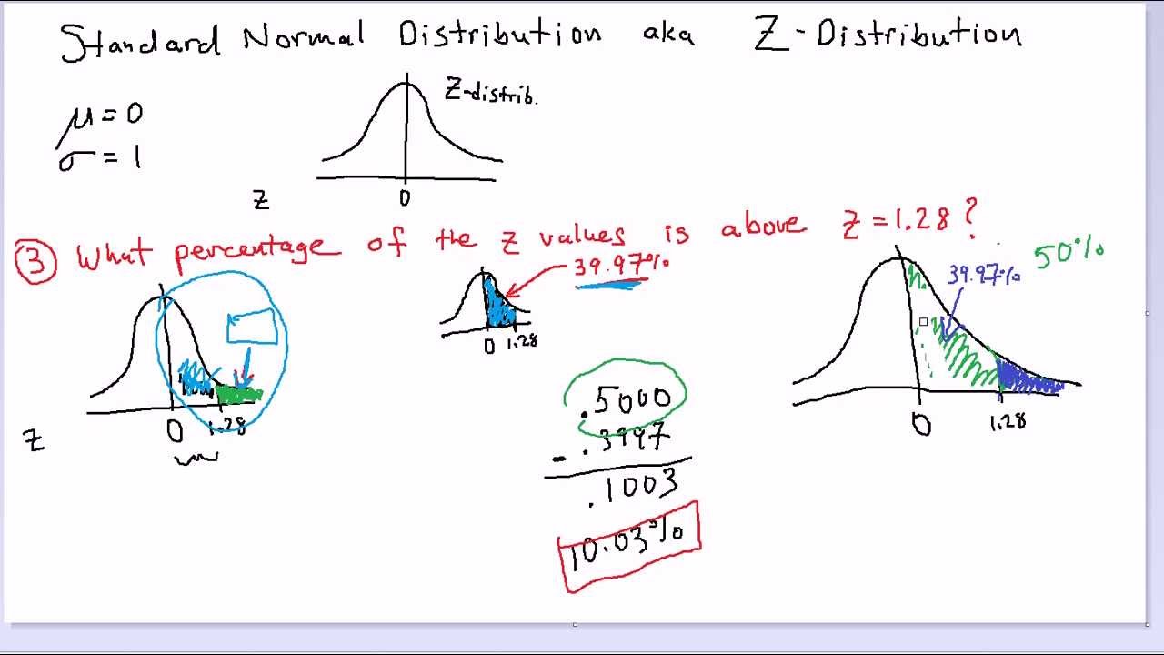 Normal Distribution - Example 3 - YouTube