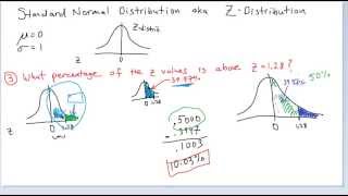 Normal Distribution - Example 3