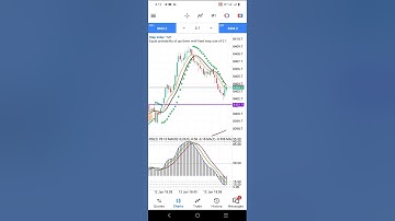 Premium Step Index Strategy with Smart Entry and Exit Setup - 100% Working like 🔥🔥🔥