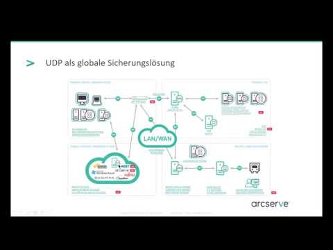 Arcserve UDP IT Webinar mit Live Demo (Deutsch)