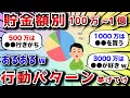 【2ch有益スレ】貯金額別の行動パターン挙げてけwww【2chお金スレ】