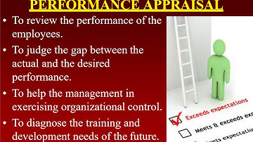 B.Com / sem3/ performance appraisal/ HRM