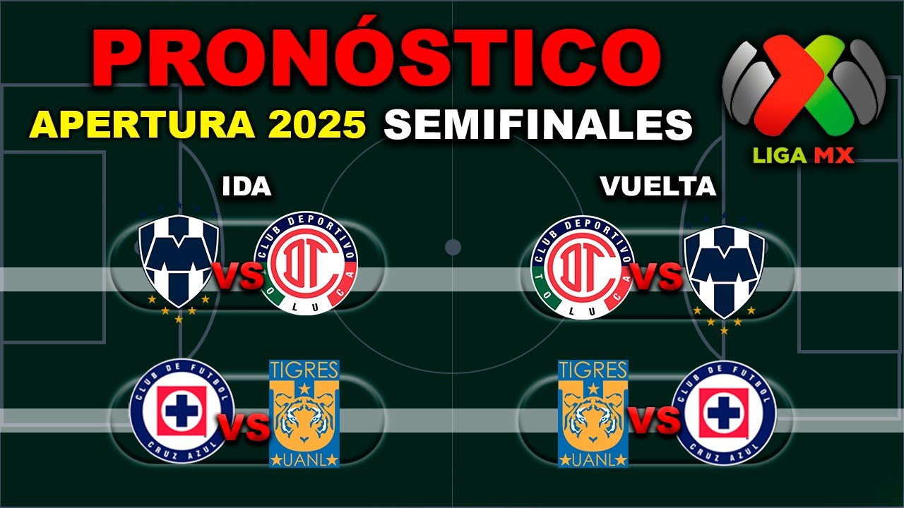 ⚽ El mejor PRONÓSTICO para las SEMIFINALES de la LIGA MX APERTURA 2025 ...
