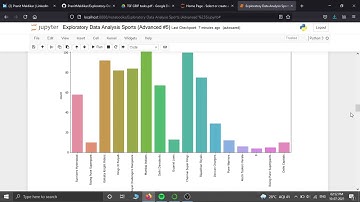 Grip Sparks Foundation July-2021|Exploratory Data Analysis - Sports(Level - Advanced)