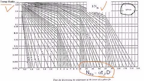 Unsteady State Heat Transfer Part 2