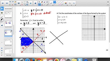 Section 3.3 Algebra 2: Graphing Systems of Inequalities