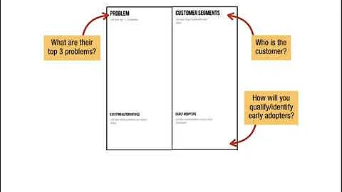 Capture Your Business Model in 20 Minutes   Lean Canvas 7o8uYdUaFR4