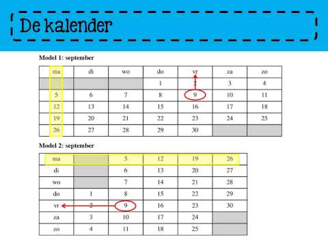 Video: Wat Zijn De Kalenders?