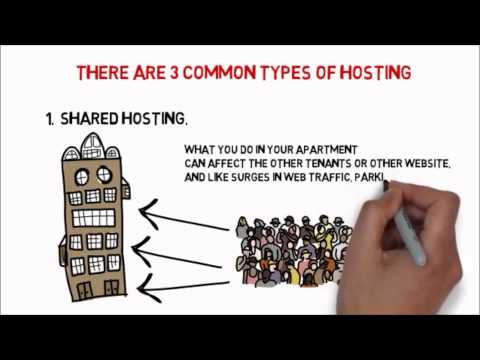 What is Hosting? The difference between Shared, VPS and Dedicated Hosting