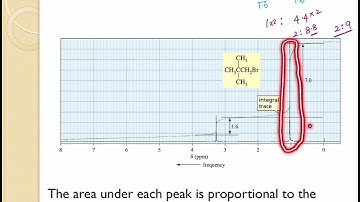 NMR Spectroscopy Part 6 - Integration of NMR signals