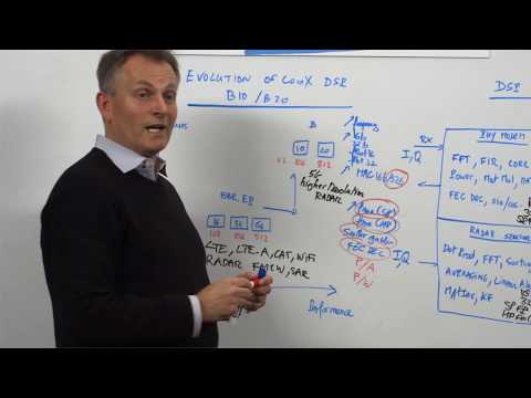 Whiteboard Wednesdays - Evolution of the ConnX Family with B10 and B20