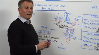 Whiteboard Wednesdays - Evolution of the ConnX Family with B10 and B20