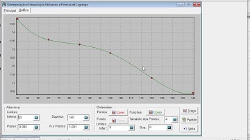 Interpolação por Diferenças divididas e Lagrange com VCN