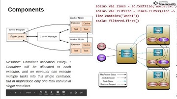 Spark Execution Flow