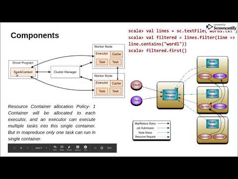 Spark Execution Flow