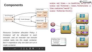 Spark Execution Flow