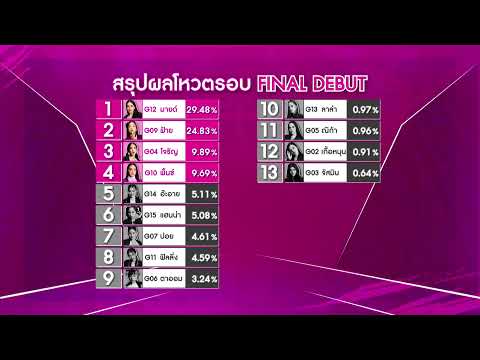 Live! 4EVE Girl Group Star  รอบ FINAL DEBUT - Live! 4EVE Girl Group Star  รอบ FINAL DEBUT