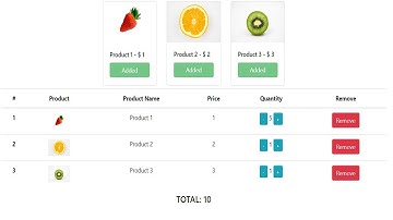 Shopping Cart | Vue.js | Firebase | Firestore | Vuex