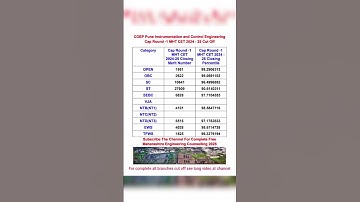 || COEP Pune Instrumentation & Control Engineering Cap Round-1 MHT CET 2024 - 25 Cut Off || #yomeds