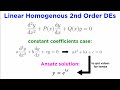 Understanding Second-Order Differential Equations