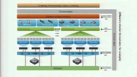 VMware world  PC7707-vCloud Deployments - Real World Lessons Learned