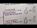 Sandmeyer and Gattermann reactions For all chemistry students
