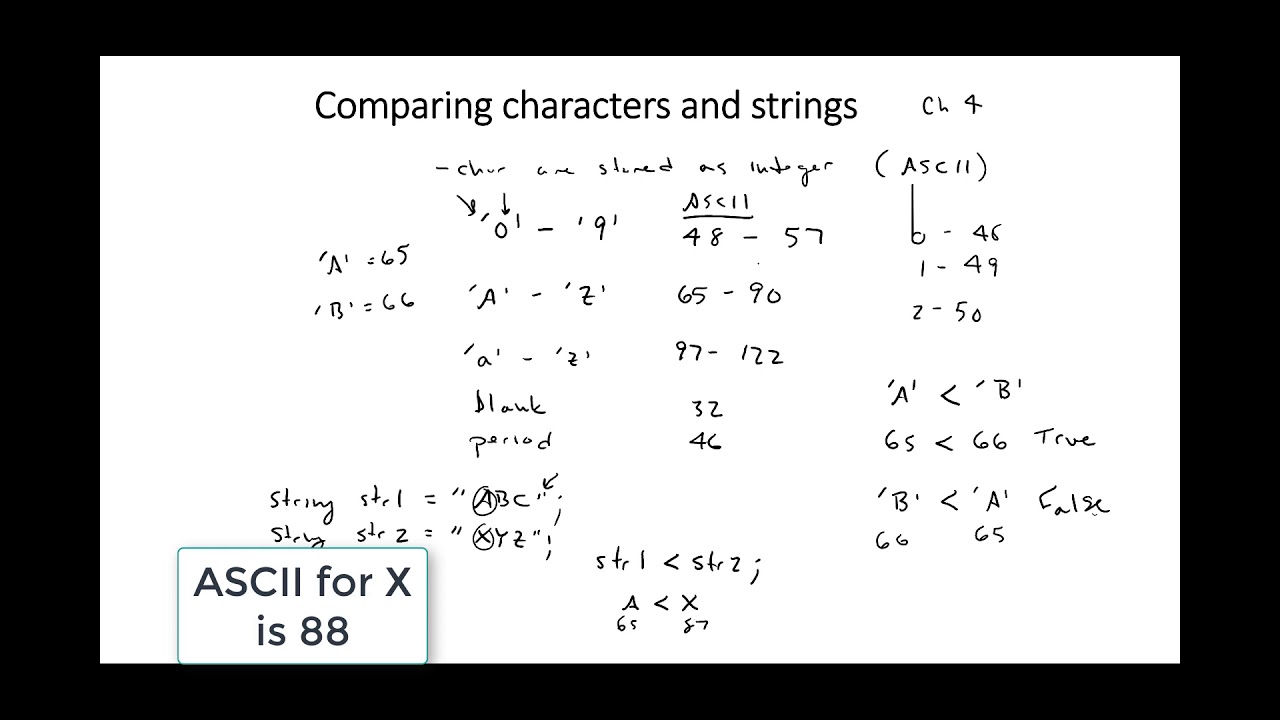 57 - character strings in c++