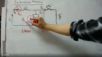 Unit 25c: Torque and Maximum Torque of the Induction Motors