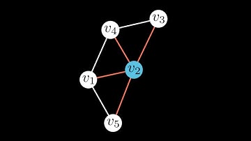 Node Degrees in Undirected Graphs using Python