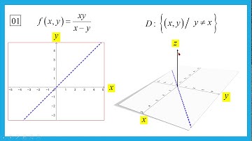 DOMINIO DE LA FUNCIÓN DE VARIAS VARIABLES PARTE I