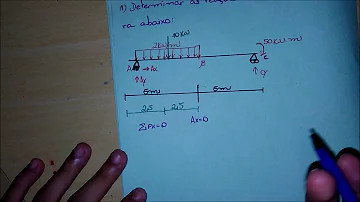 O que são esforços internos e externos?