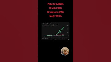 The NEW Magnificent 7: Why Broadcom, Palantir & Oracle Are Crashing the Party!