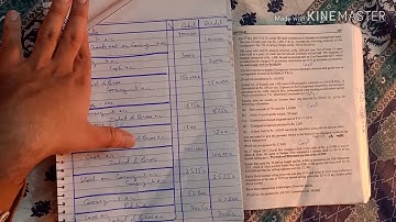 Ch 8 Consignment Accounts Question no 4 Advance Accounting by Sohail Afzal