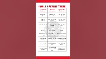 "Simple Present Tense: Affirmative, Negative & Interrogative Sentences with Examples"