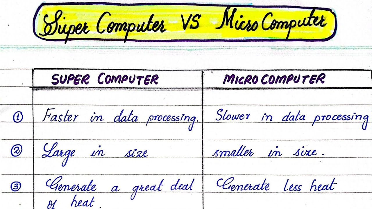 Difference between Super Computer VS Microcomputer 