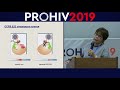 Резервуары ВИЧ и методы их количественной оценки / PROHIV-2019