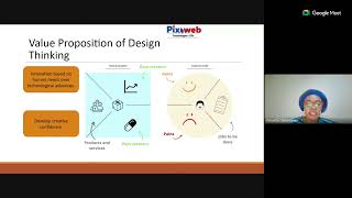 #UEC2024: DESIGN THINKING FOR INNOVATION